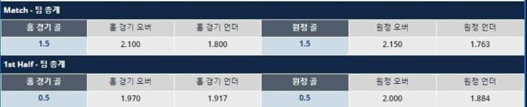 피나클 코리아 온라인 베팅 배팅 가입방법 이용방법 배당률 최고 사이트 스포츠토토 토토사이트 스보벳 양방배팅 축배팅 배팅제재 재제 해외배팅 사이트 해외토토 8